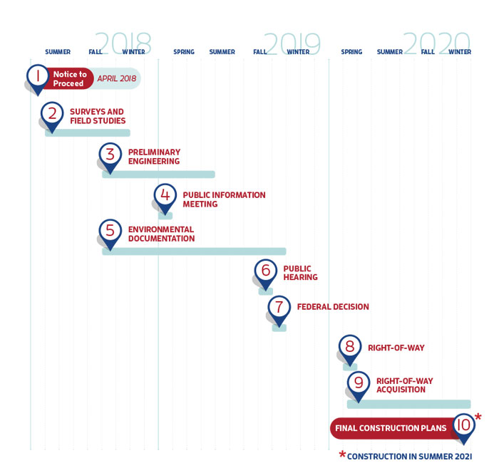 I-26 Improvement Schedule